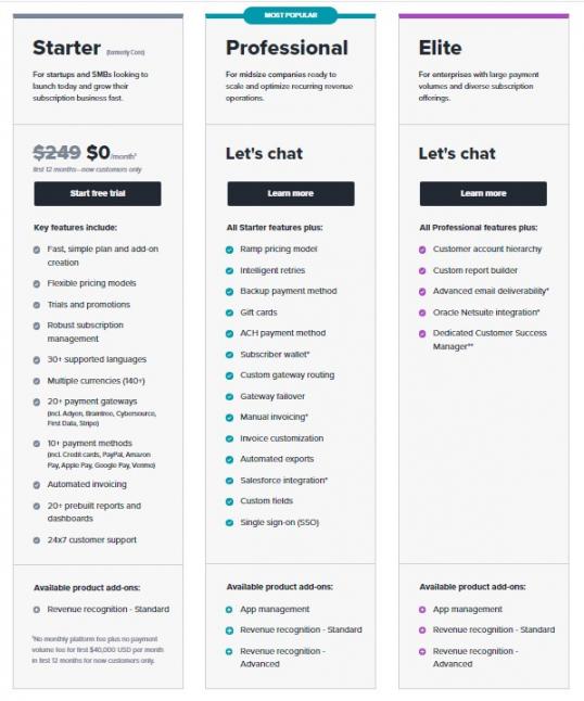 Recurly pricing