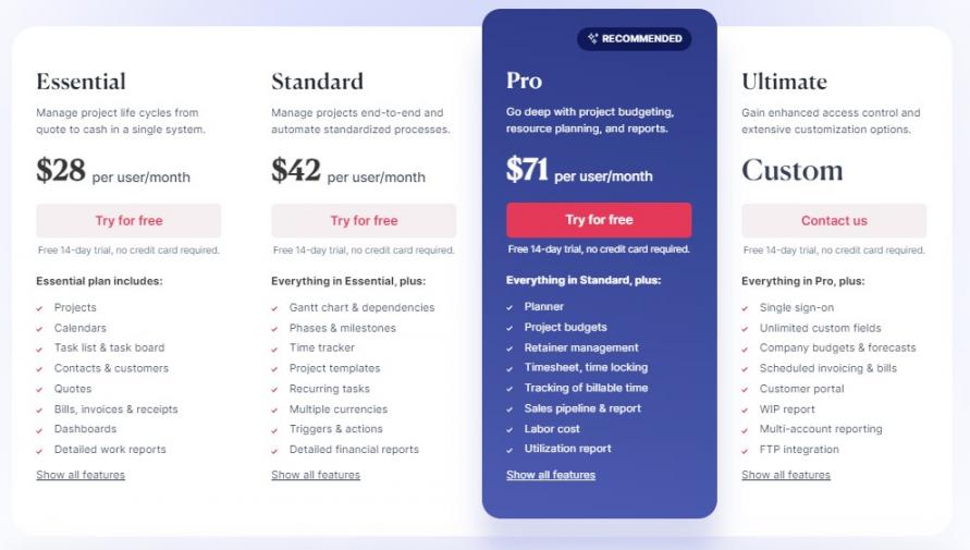 Scoro pricing