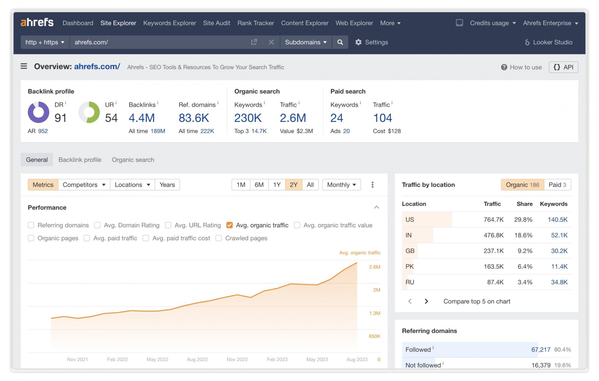 ahrefs-site-explorer