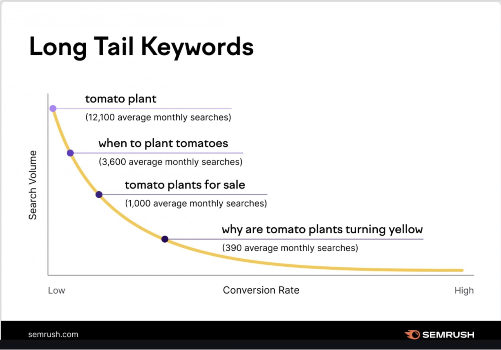 search-volume