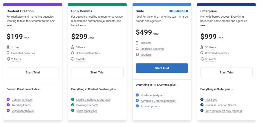 Buzzsumo pricing