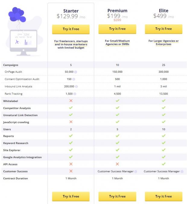 Cognitive SEO pricing
