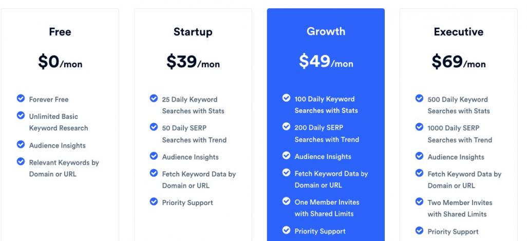 GetKeywords Pricng