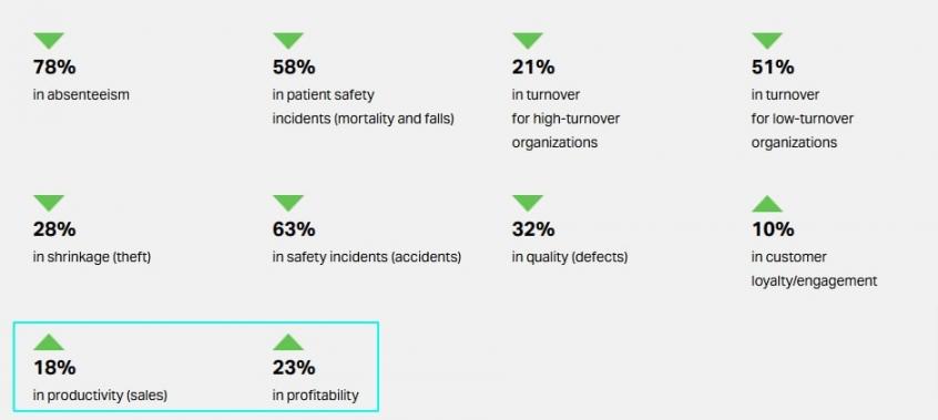 How to Improve Employee Engagement in Workplace Gallup