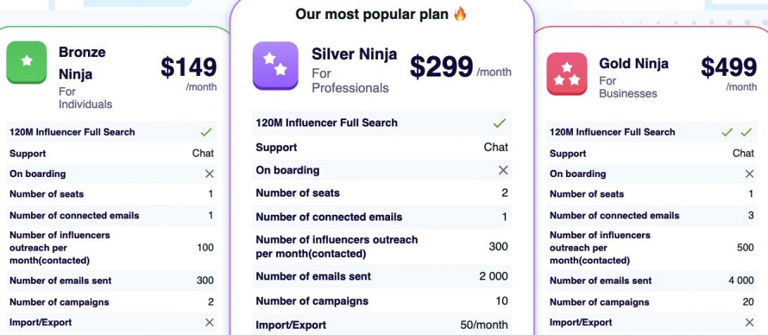 NinjaOutreach Pricing