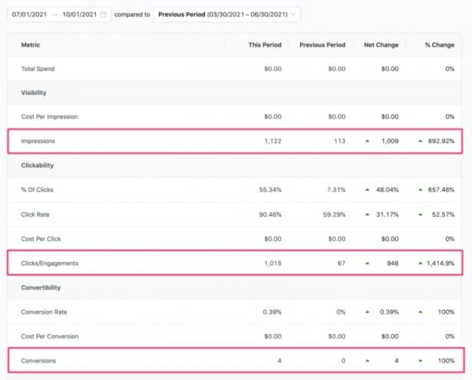 Social Media Marketing Case Study