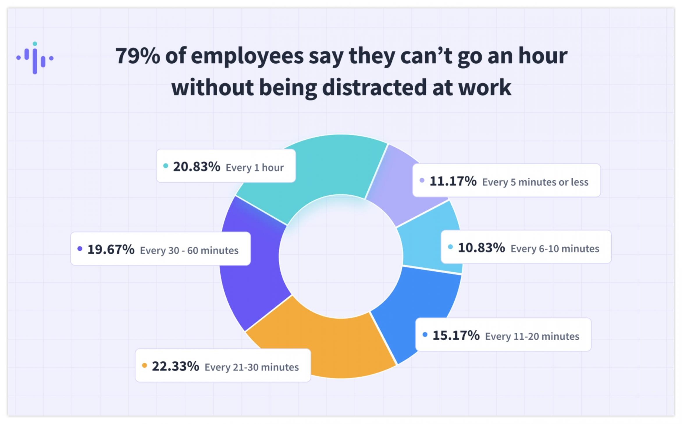 statistic