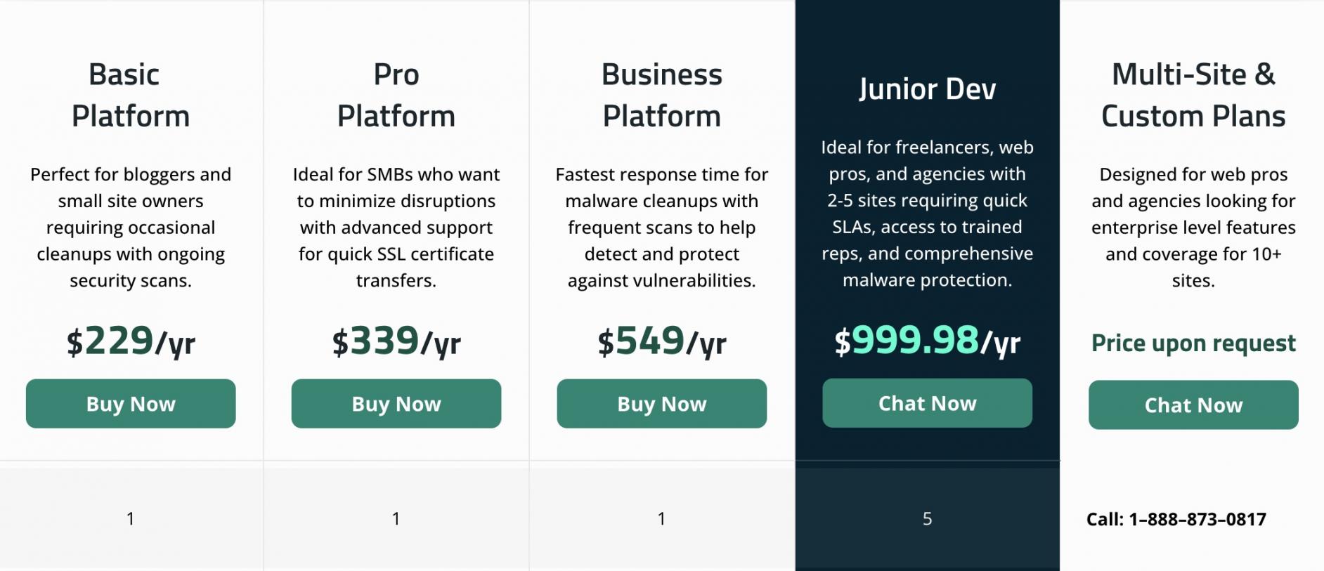 sucuri pricing