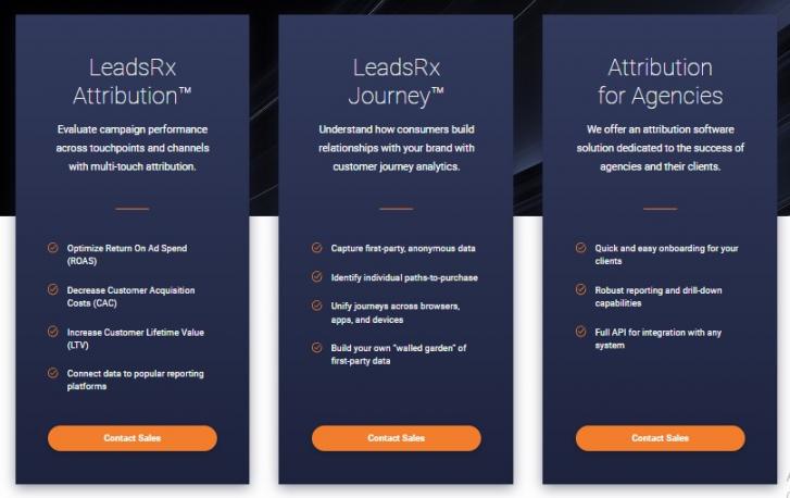 Leadsrx pricing