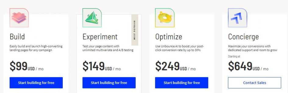 Unbounce pricing