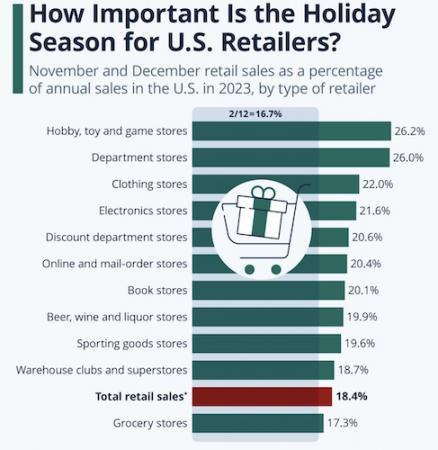 holiday-inventory