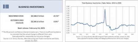 inventory-usa-businesses