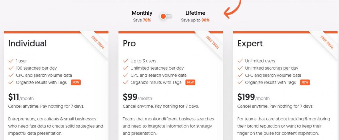 Answer the public -Pricing