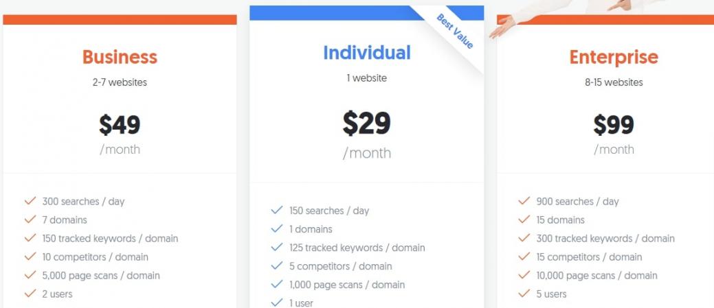 Backlink checker_ Pricing