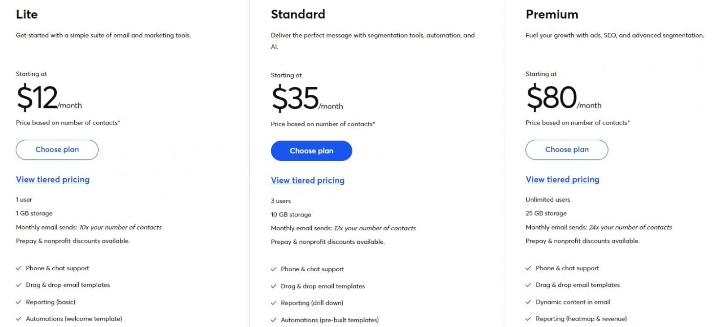 Constant contact pricing