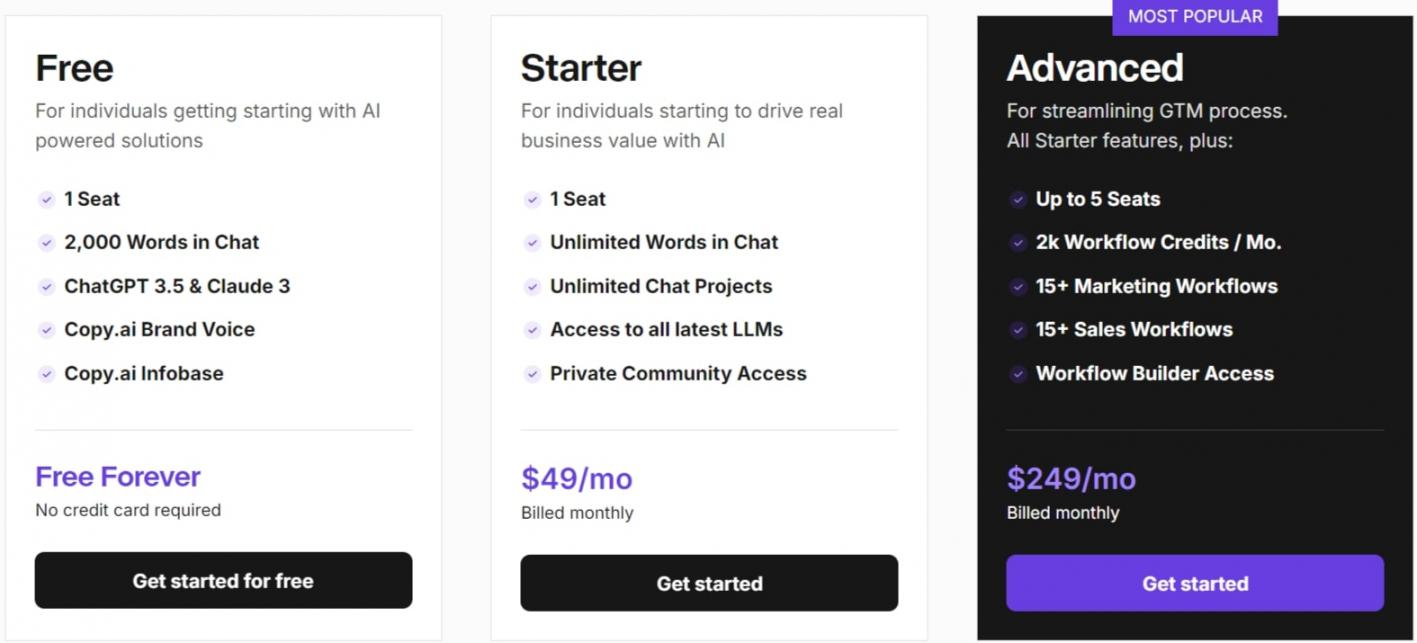 Copy-ai-pricing
