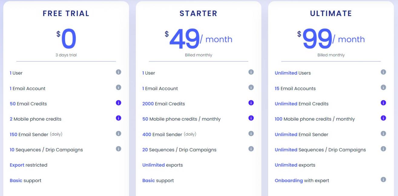 FindThatLead Pricing