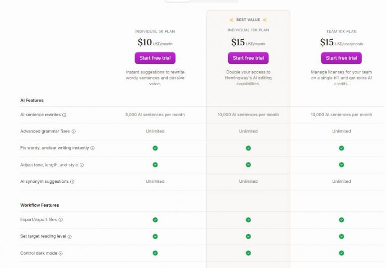 Hemingway editor plus pricing