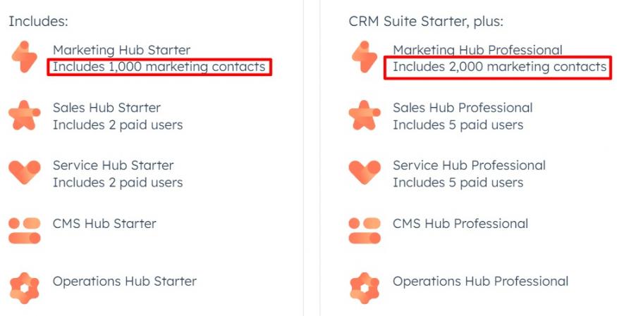 HubSpot Pricing - Contact Restrictions