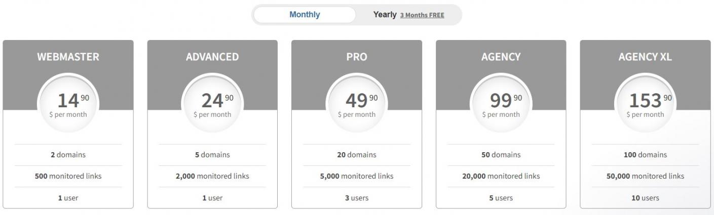 Linkody pricing image