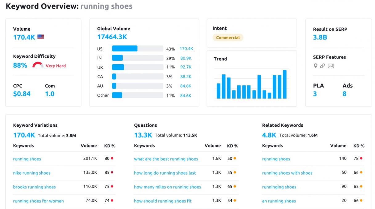 Semrush 1
