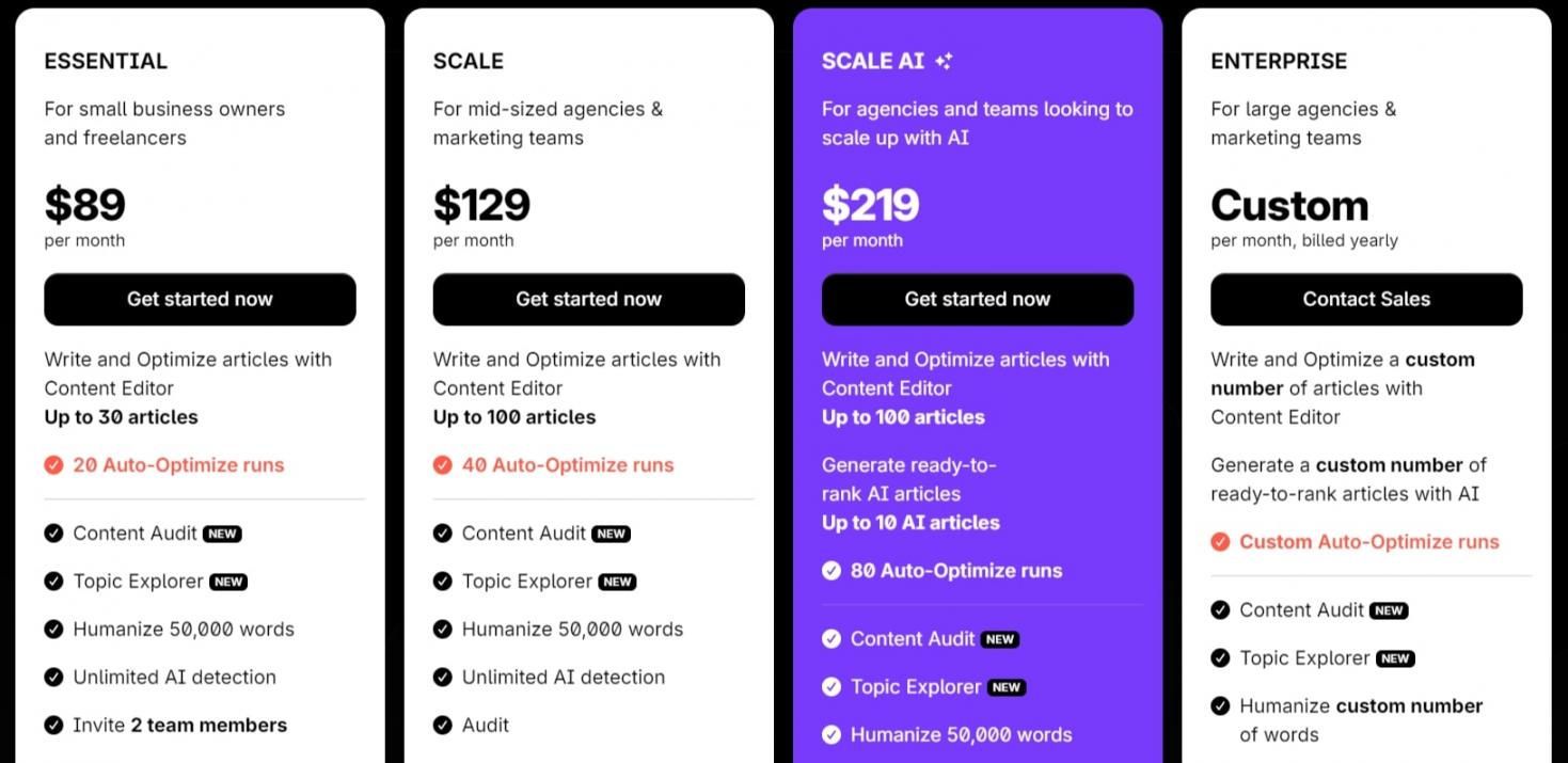 Surfer-Pricing