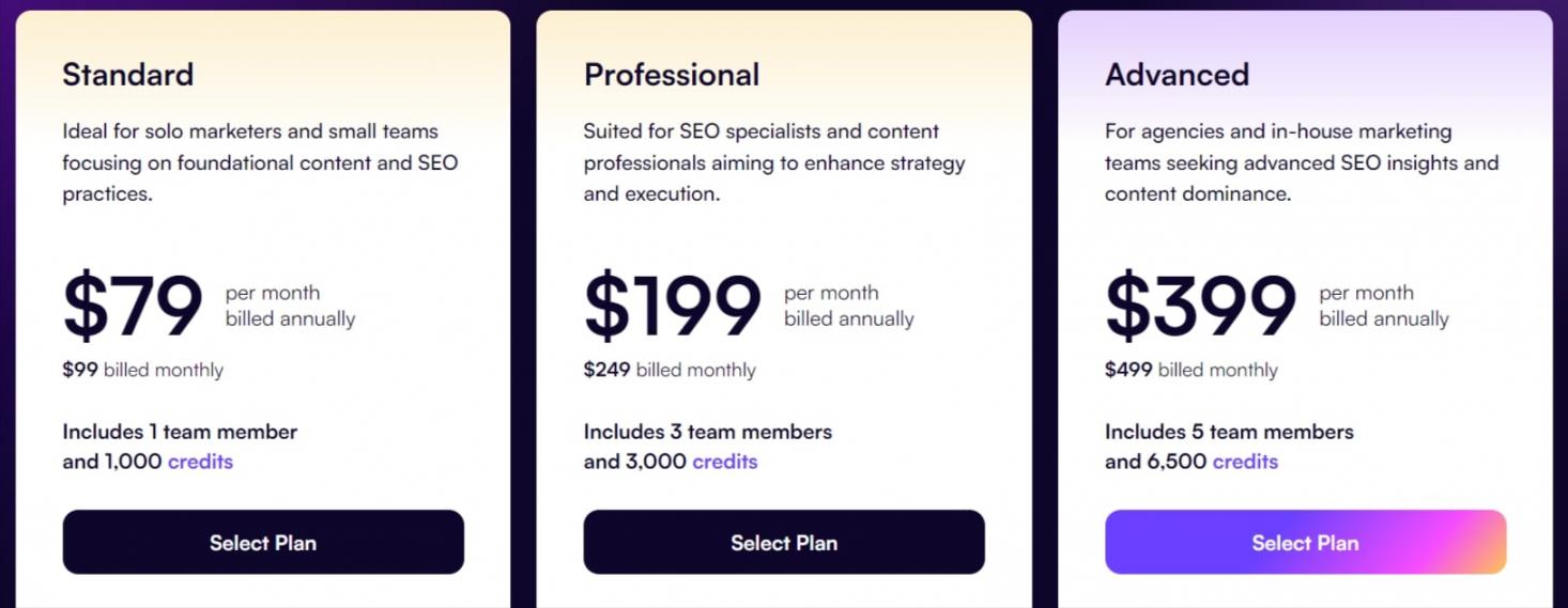 Writesonic-Pricing2