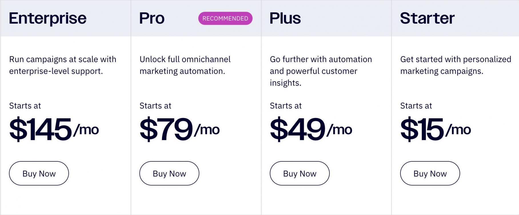active-campaign-pricing