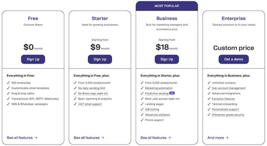 brevo-pricing
