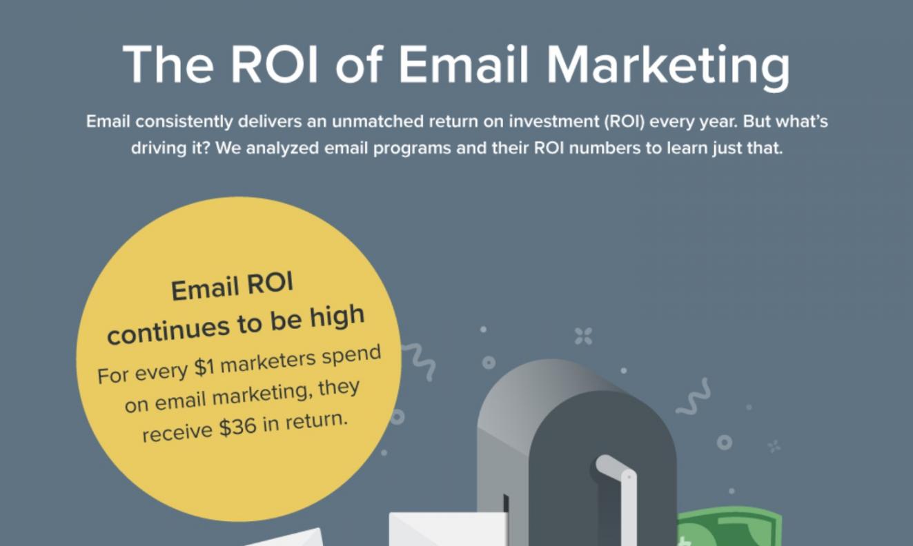 email-marketing-roi