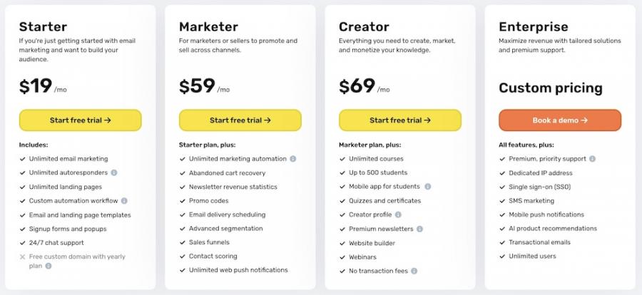 get-response-pricing