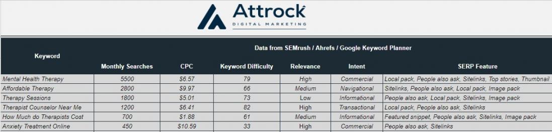 keyword research