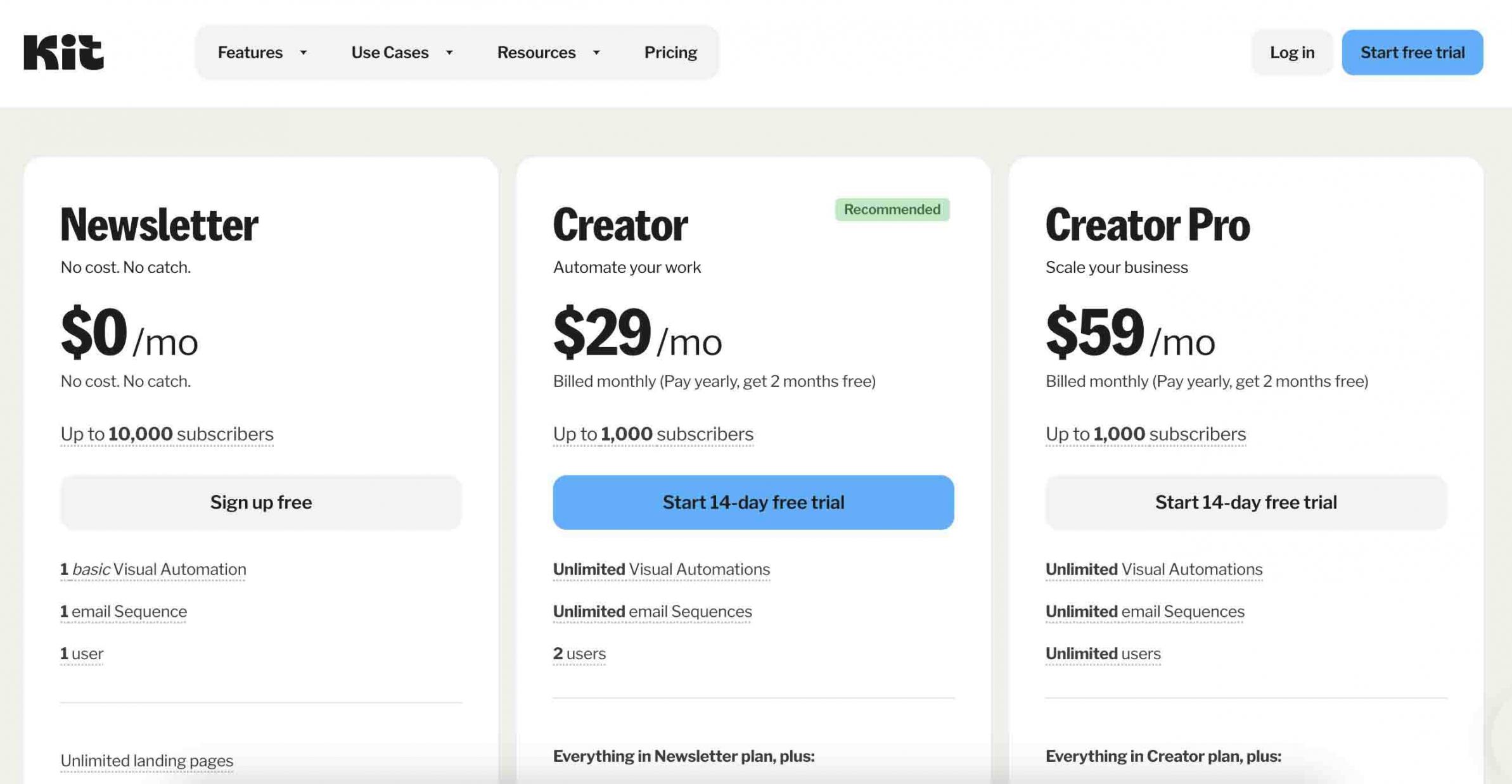 kit-pricing