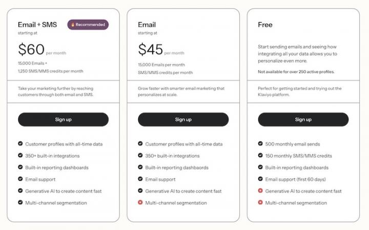 klaviyo-pricing