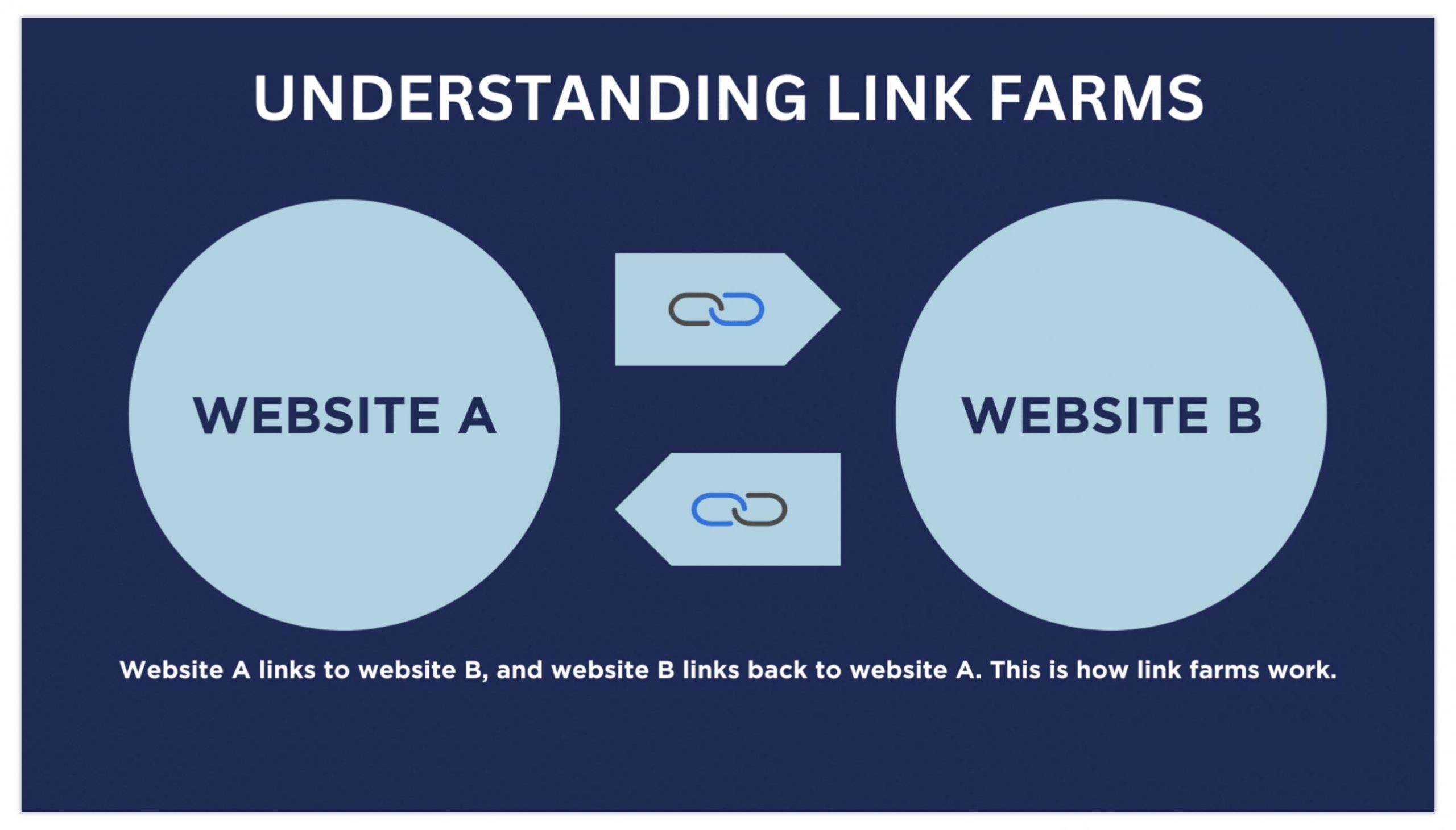 link farms