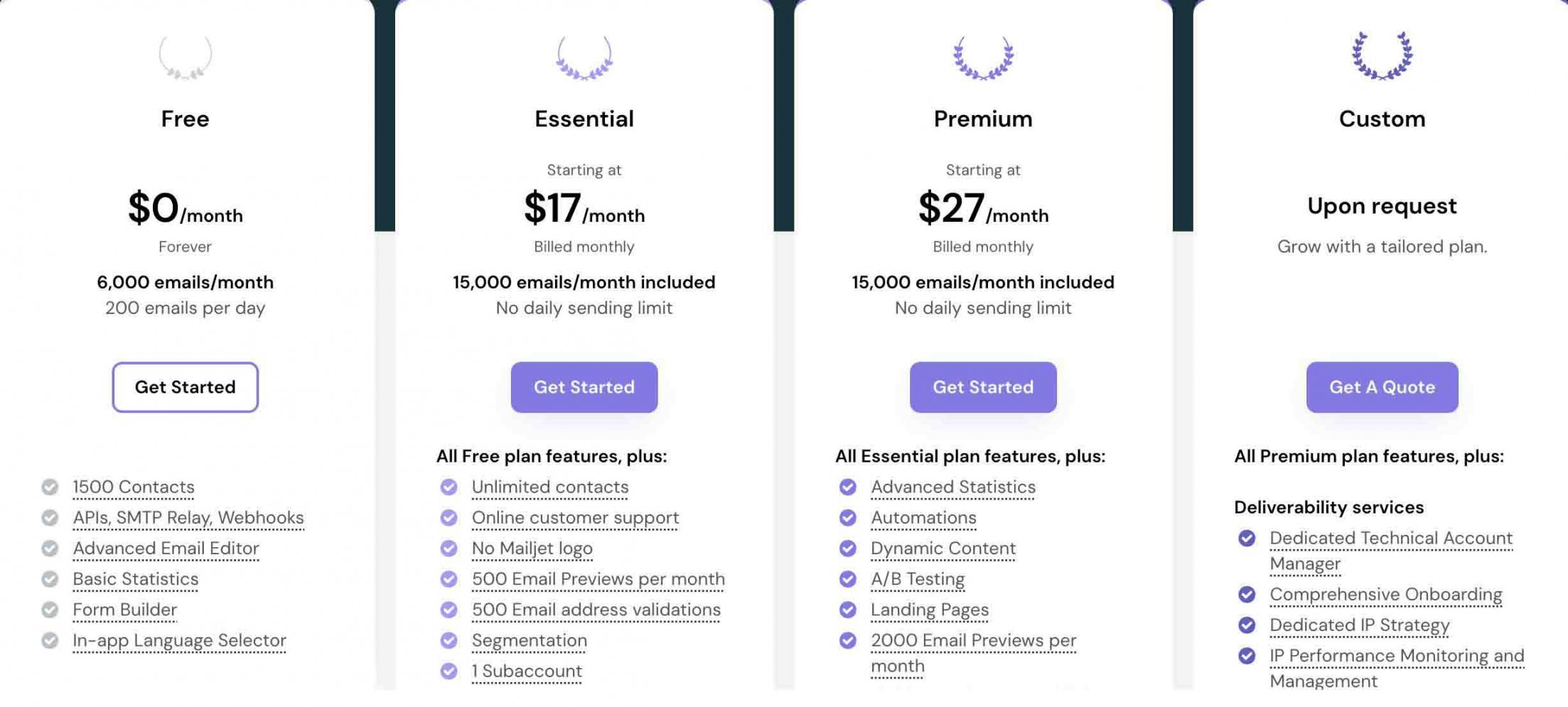 mailjet-pricing