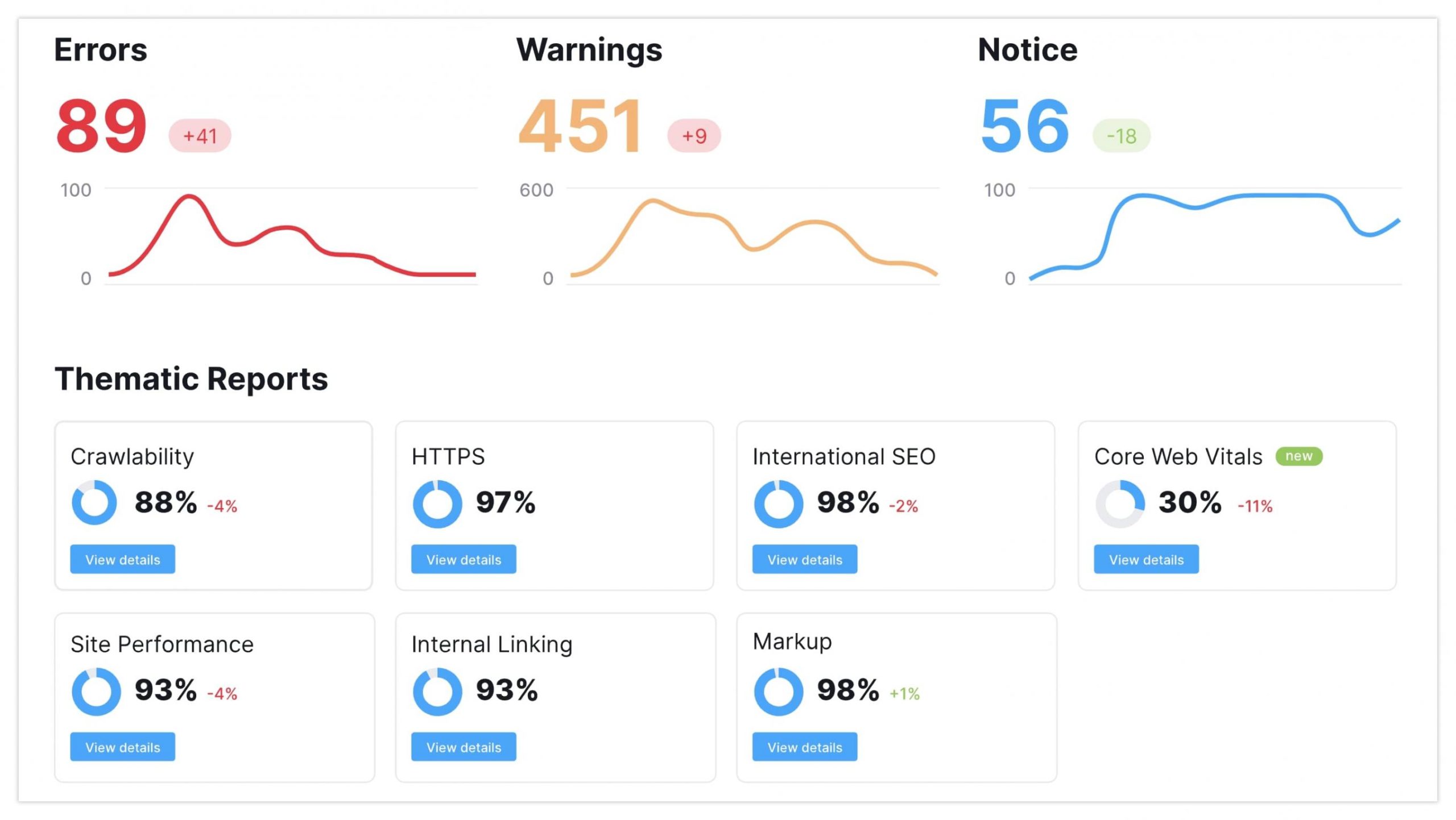 semrush site audit