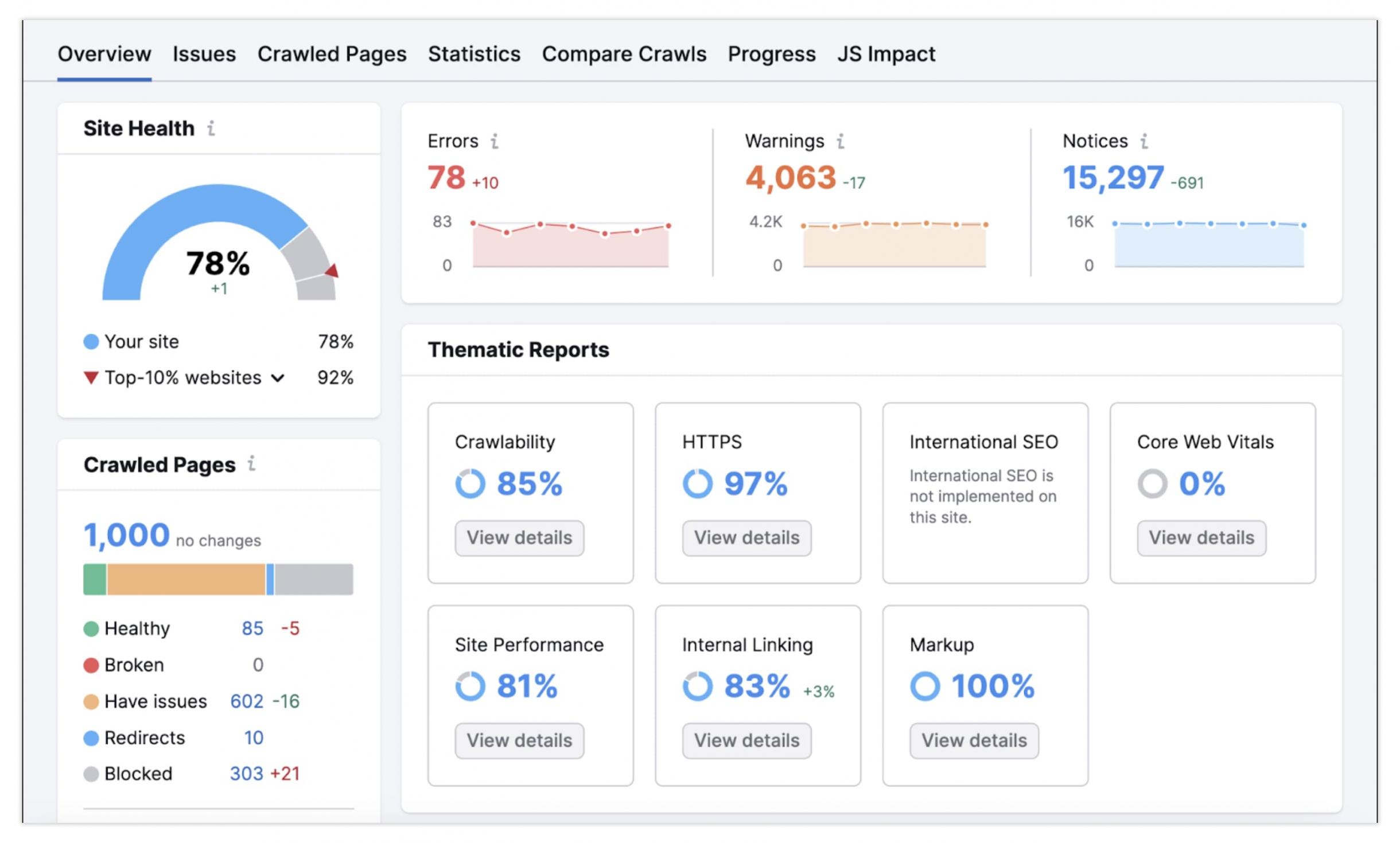 site health