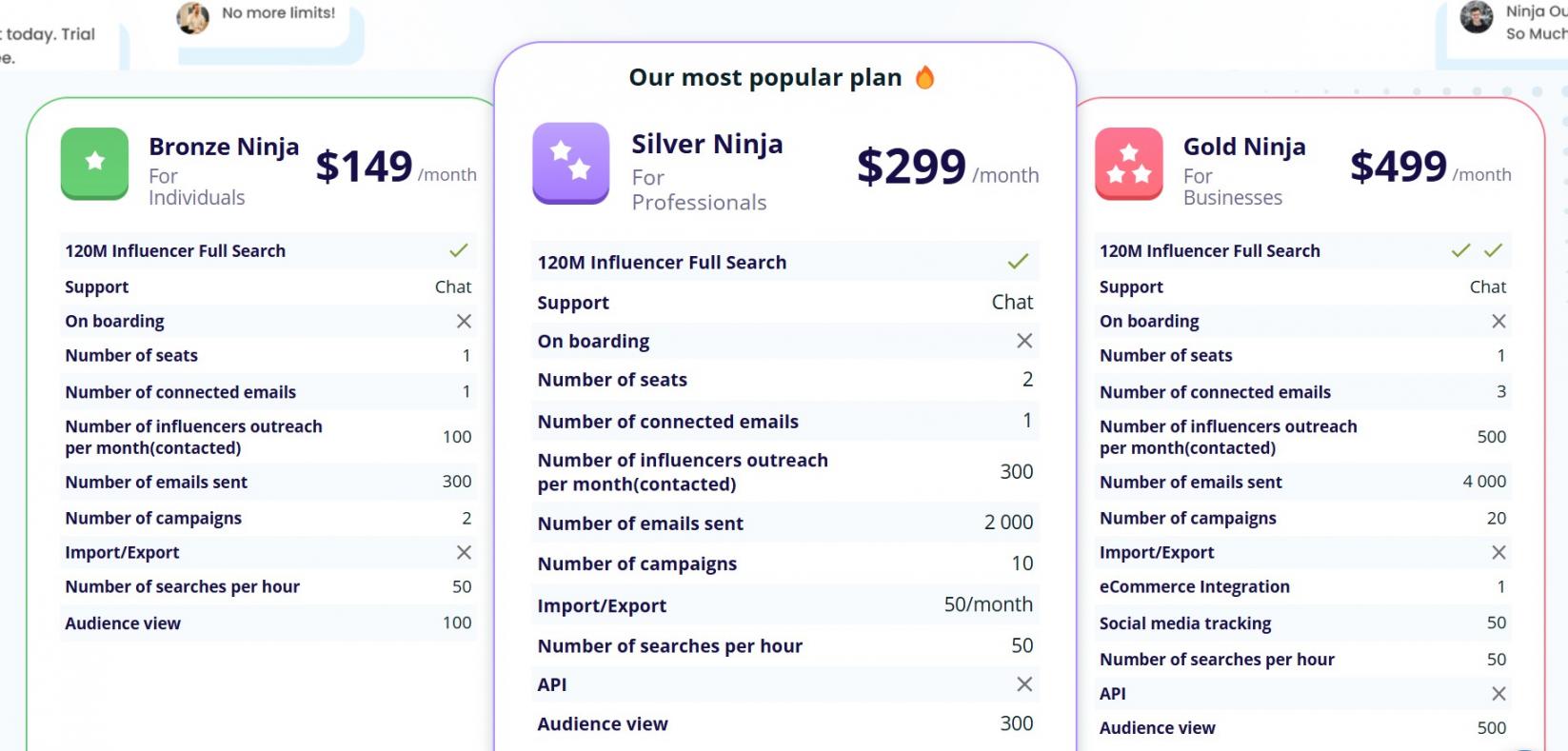 3 - NinjaOutreach Pricing