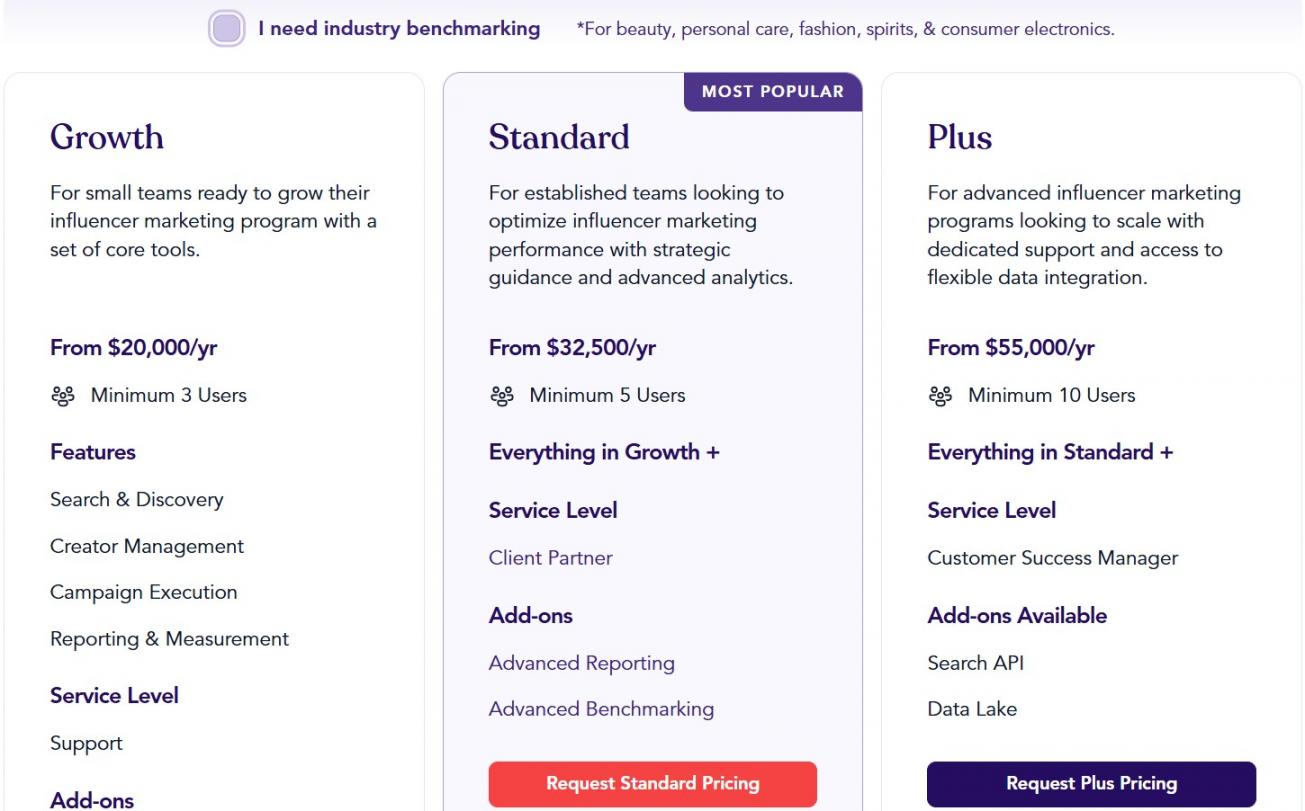 4 - Traackr Pricing
