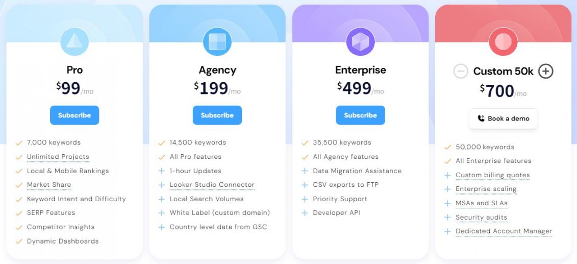 Advanced web ranking pricing