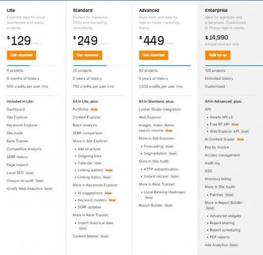 Ahrefs pricing