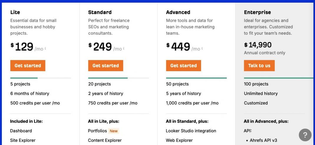 Ahrefs pricing
