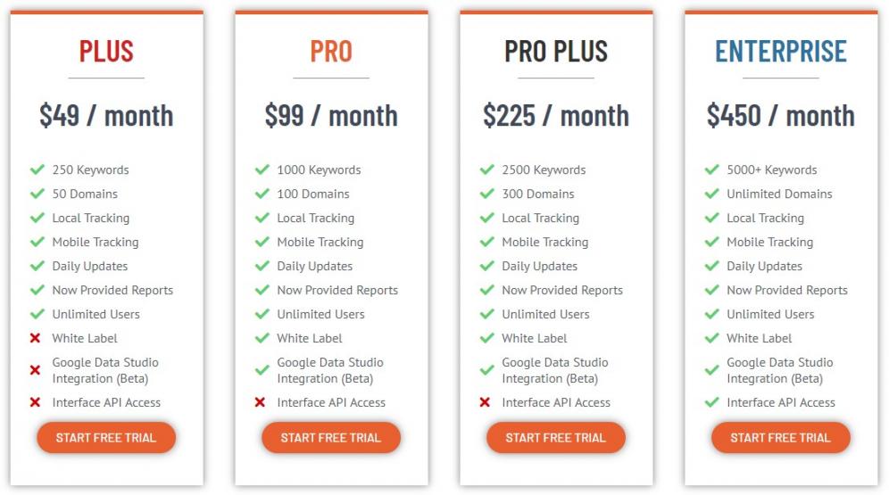 AuthorityLabs pricing