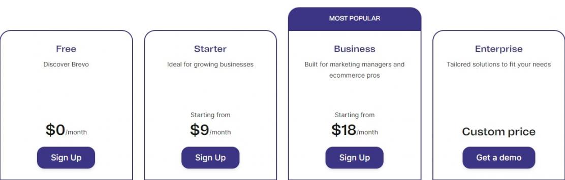 Brevo Pricing Plans
