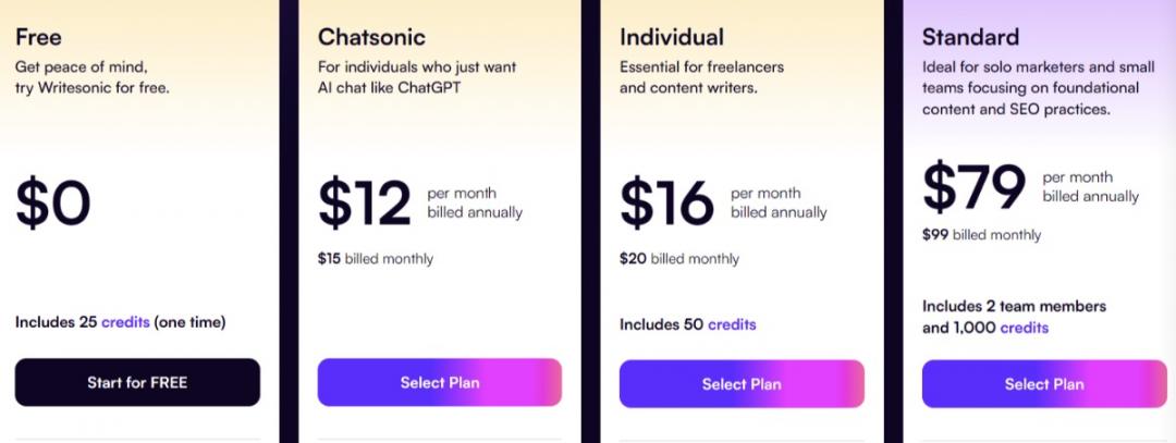 Chatsonic complete pricing