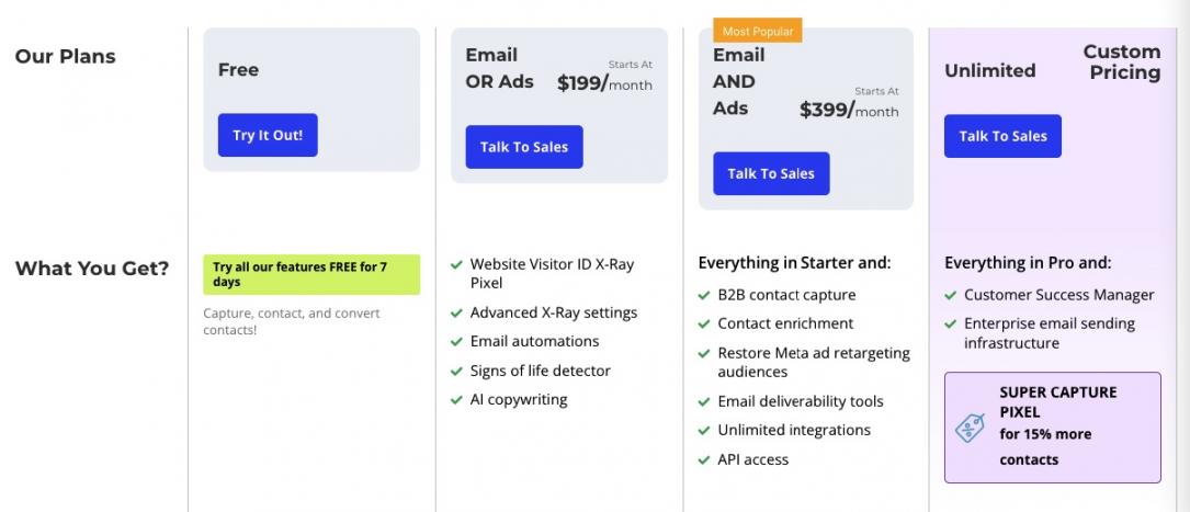 Customers.ai Pricing