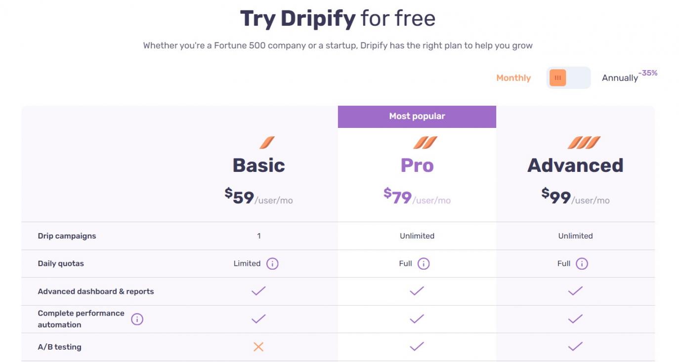 Dripify Pricing
