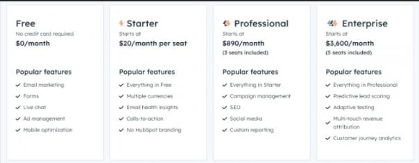 HubSpot - Pricing