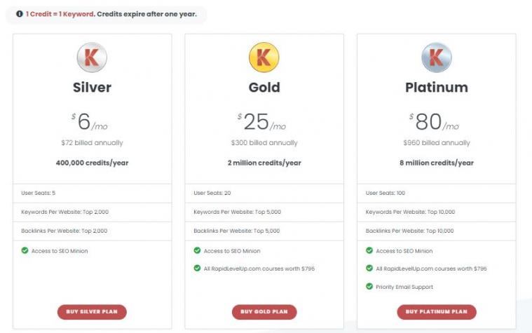 Keywords Everywhere pricing